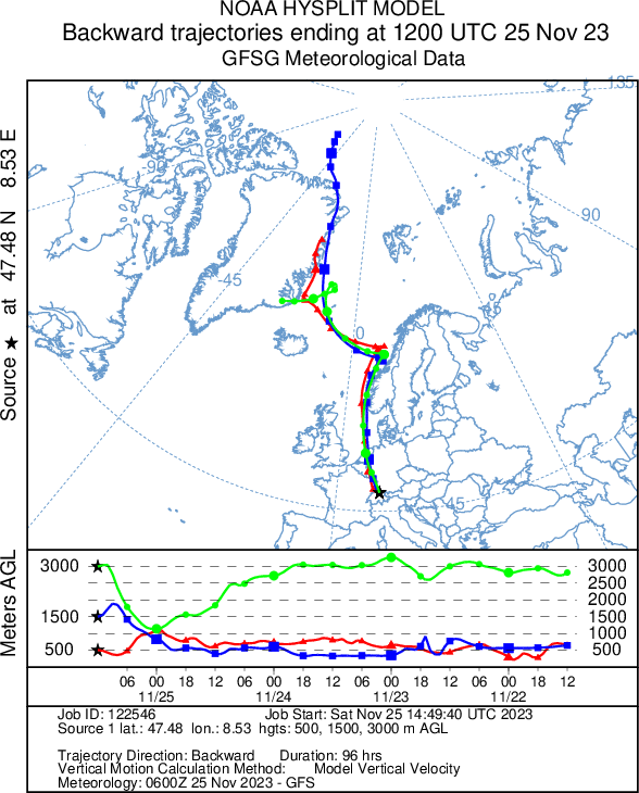 Traiettorie a ritroso per stabilire la provenienza della massa d'aria giunta nella zona di Zurigo sabato 25.11.2023 a mezzogiorno. Fonte: NOAA HYSPLIT, www.ready.noaa.gov/HYSPLIT.php