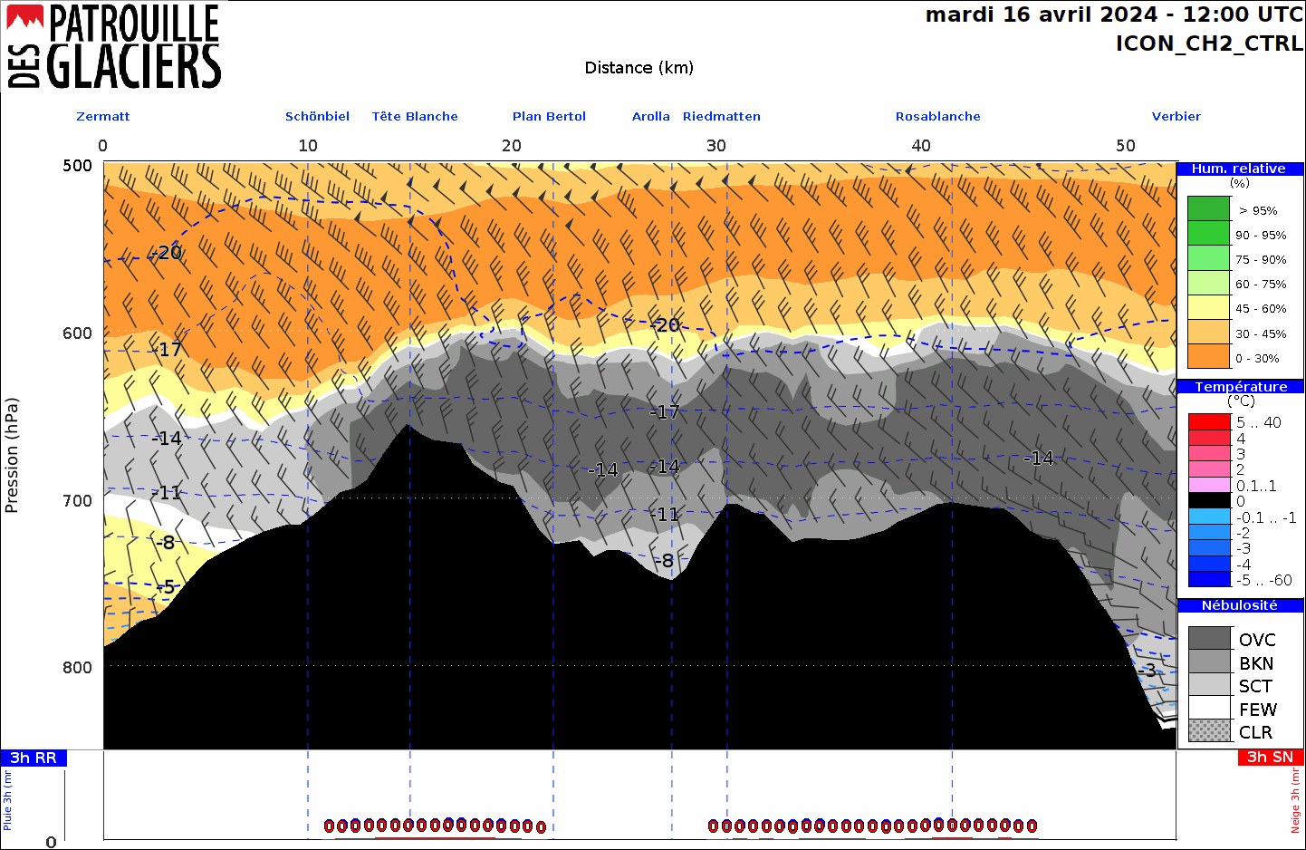 Fig. 2: Profilo del percorso con un'animazione (intervalli di 3 ore) per diversi parametri meteorologici (temperatura, umidità, copertura nuvolosa, vento e precipitazioni), da martedì 16 aprile alle 12 UTC a domenica 21 aprile alle 06 UTC, in base alla simulazione del modello ICON-CH2 di martedì 16 aprile alle 06 UTC.  Più il grigio è scuro, più la copertura nuvolosa è compatta. Se il colore è arancione, non ci sono nubi e la massa d'aria è molto secca con meno del 30% di umidità. In basso, in rosso, sono riportate le eventuali nevicate previste (in cm su 3 ore).