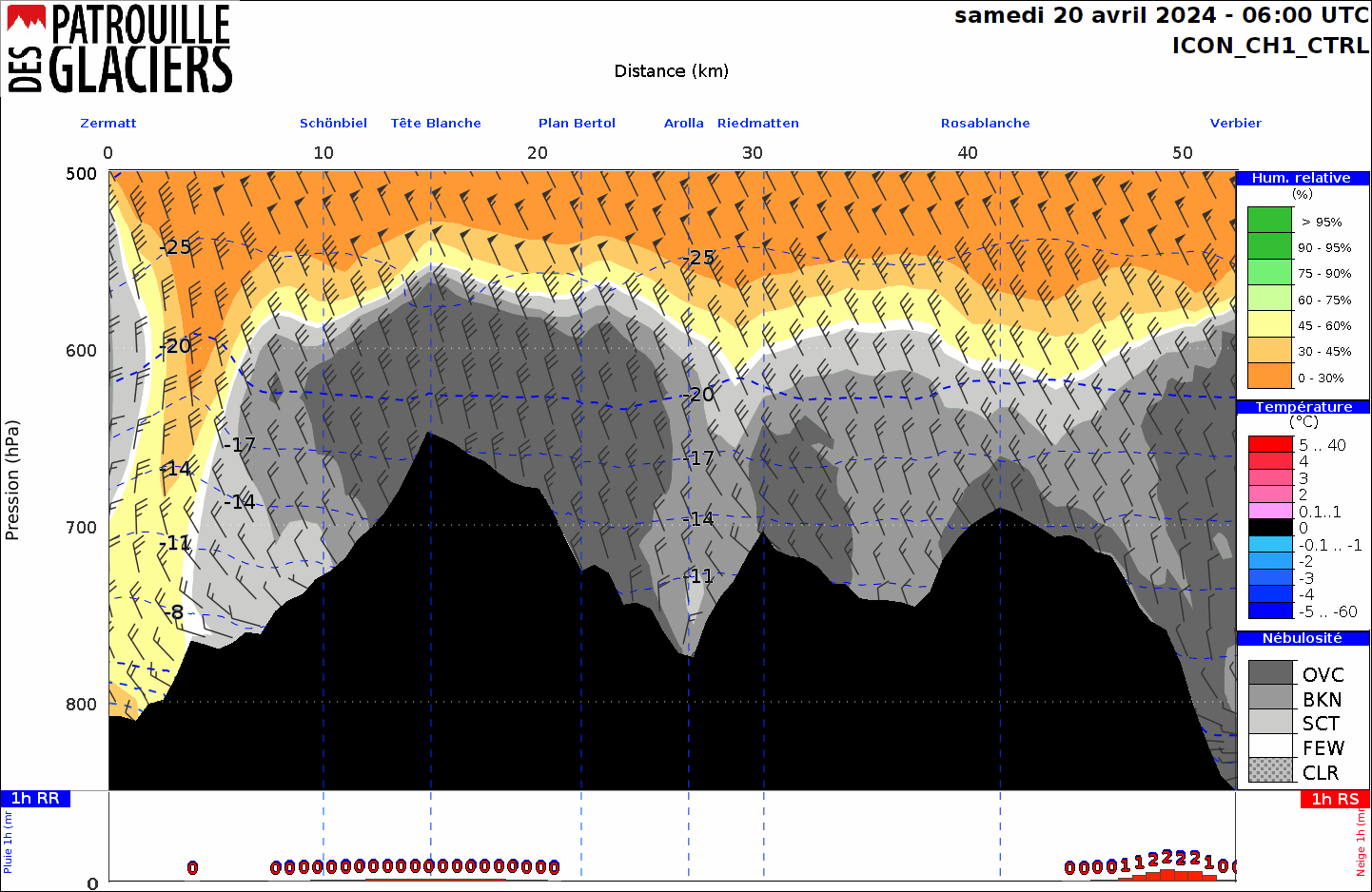 Fig. 3: Profilo del percorso con un’animazione (intervalli di 1 ora) per diversi parametri meteorologici (temperatura, umidità, copertura nuvolosa, vento e precipitazioni) da sabato 20 aprile alle 06 UTC a domenica 21 aprile alle 19 UTC, seconda la simulazione del modello ICON-CH1 di sabato 20 aprile, run delle 03 UTC. Più il grigio è scuro, più la copertura nuvolosa è compatta. Se il colore è arancione, non ci sono nubi e la massa d'aria è molto secca con meno del 30% di umidità. In basso, in rosso, sono riportate le eventuali nevicate previste (in cm su 1 ora).