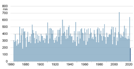 Istogramma delle precipitazioni dal 1° maggio al 14 agosto nella Svizzera occidentale dall'inizio delle misurazioni.