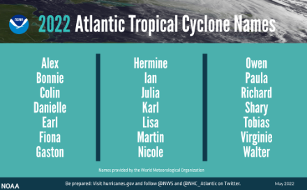 Fig. 2: elenco (lista IV) dei nomi dei sistemi ciclonici utilizzati nel 2022 nel bacino dell'Atlantico settentrionale. Fonte: NOAA - WMO.