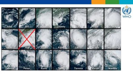 Fig. 4: i 21 sistemi tropicali nel bacino del Nord Atlantico nel 2021. Immagine: OMM.