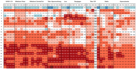 Fig. 4. Anomalia della temperatura media giornaliera (in rosso i valori superiori alla norma 1991-2020) per il mese di ottobre per le varie regioni in Svizzera. Da notare come in montagna si sono toccare delle anomalie di oltre 10 °C!