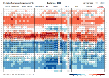 Fig 1: anomalie delle temperature medie giornaliere rispetto alla norma 1991-2020, giorno per giorno, per tutto il mese di settembre per le diverse stazioni di misura di MeteoSvizzera. Rosso: temperature medie giornaliere sopra la norma, blu: temperature medie giornaliere sotto la norma.