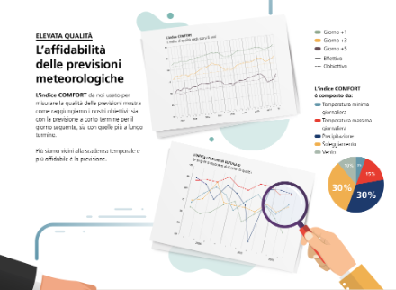 L'indice denominato COMFORT è utilizzato per verificare la qualità delle previsioni meteorologiche.