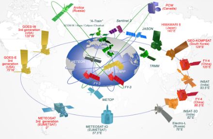 Fig. 4: alcuni satelliti della rete mondiale di osservazione meteorologica.