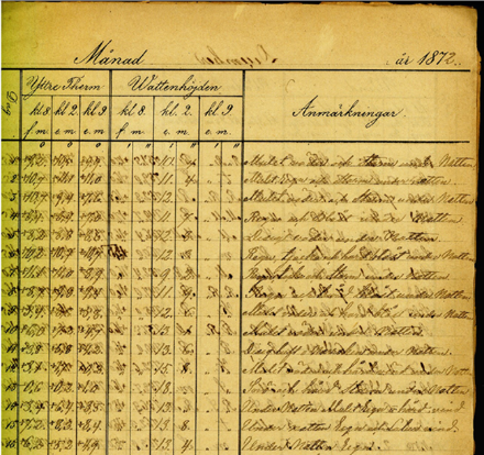 Fig. 3: registrazioni meteorologiche alla stazione di misura del faro di Ystad: la forza del vento è indicata in Beaufort, il livello dell’acqua è indicato rispetto a una quota di riferimento utilizzata in Svezia in quel periodo.