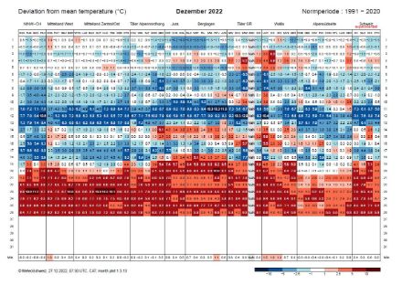 Anomalia termica in dicembre: dopo un inizio mese piuttosto fresco, nell’ultima settimana si riscontrano anomalie positive di 5-9 gradi.