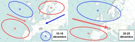 Situazione sinottica ricorrente per i periodi indicati (10-18 dicembre / 20-25 dicembre. Questo schema illustra la situazione come spesso osservata in particolare negli ultimi anni e non di una media pluiriennale. Quest'anno il calo delle temperature è iniziato solo dopo Natale. (H=alta pressione / B = bassa pressione).