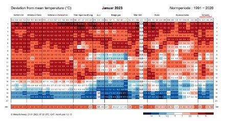 Fig. 4 deviazione dalla norma per le principali stazioni di misura di MeteoSvizzera suddivise per regioni e quota. 