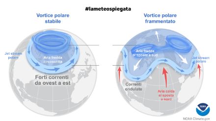 Fig.1: Un vortice polare stabile confrontato con uno frammentato.