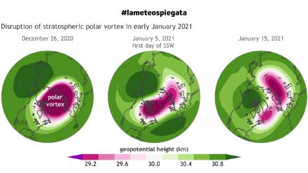 Fig.4: Un esempio in forma grafica della rottura del vortice stratosferico a inizio gennaio 2021, con la formazione di due lobi, anche detti dipolo.
