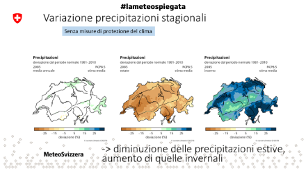 Figura 7: la variazione delle precipitazioni stagionali (senza misure di protezione del clima) con orizzonte 2085: forte diminuzione d'estate, aumento d'inverno.
