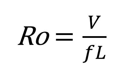 Fig.3: definizione del numero di Rossby