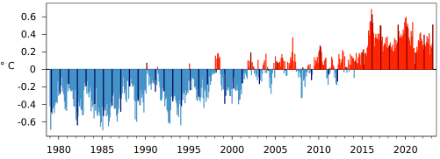 Fig. 3: Anomalia della temperatura media globale per tutti i mesi a partire dal 1979 rispetto alla norma 1991-2020. Le linee nere rappresentano i mesi di marzo. Fonte: Copernicus/ECMWF.