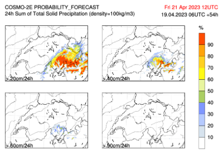Fig. 4: probabilità di superamento delle soglie di allerta per i livelli 2, 3, 4 e 5, modello COSMO-2E. La soglia per il livello 3 è di 40 cm in 24 ore (riquadro in alto a destra). La corsa precedente del modello simulava una probabilità maggiore un po’ più a ovest, spostata verso il massiccio del San Gottardo. Data l’incertezza, per prudenza si è deciso di stare un po’ “larghi” con le zone allertate.