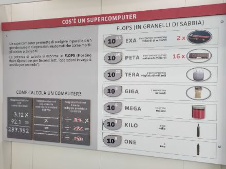 Figura 4: scala della potenza di calcolo di un supercomputer paragonato a granelli di sabbia.