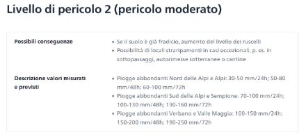 Fig. 2: Descrizione delle soglie (e delle possibili conseguenze) legate alle allerte di livello 2 (moderato) per precipitazioni abbondanti. Notevoli differenze sono presenti fra le varie regioni. 