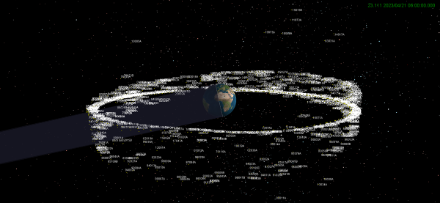 Fig.1: popolazione attiva dei satelliti geostazionari e degli oltre 2.000 detriti spaziali catalogati all'interno o in transito nell’area geosincrona, etichettati con il loro designatore internazionale.