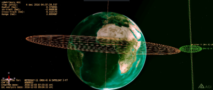 Fig. 2: visualizzazione degli ellissoidi del satellite inattivo INTELSAT 3-F7 (arancione) e del satellite Meteosat-11 gestito da EUMETSAT (verde) prima di un avvicinamento nel dicembre 2016. L'ellissoide di INTELSAT 3-F7 è sostanzialmente più grande, il che spiega la maggiore incertezza della sua posizione rispetto a quella del satellite Meteosat-11.