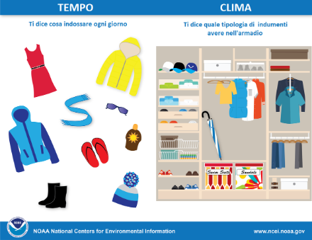 Figura 1: infografica della differenza tra meteo e clima illustrata con i vestiti. Il tempo dice cosa indossare, il clima dice quali indumenti avere nell'armadio.