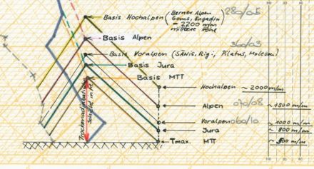 Previsioni degli anni '70: calcolo dell'altezza della base delle nubi convettive mediante radiosondaggio.
