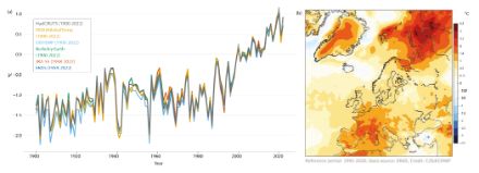 Il grafico mostra in (a) l'aumento della temperatura media europea per diversi set di dati e in (b) la distribuzione spaziale della deviazione nel 2022 rispetto al periodo di riferimento 1991-2020.