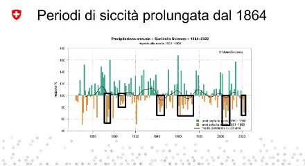 Fig. 4: la serie storica dei dati illustra bene come la variabilità delle precipitazioni a Sud delle Alpi sia molto pronunciata. Fonte: MeteoSvizzera.