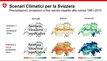 Fig. 3: gli scenari sulle precipitazioni in Svizzera in relazione al cambiamento climatico, con e senza misure di protezione del clima. Fonte: CH2018, MeteoSvizzera.