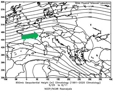 Distribuzione media del geopotenziale a 850 hPa (circa 1500 m s.l.m.) nel periodo dal 25 maggio all'11 giugno negli anni 1991-2020. Nella regione alpina, i venti occidentali (freccia verde) prevalgono tra gli alti geopotenziali (corrispondenti all'alta pressione atmosferica) sul Mediterraneo e i bassi geopotenziali (corrispondenti alla bassa pressione atmosferica) sull'Europa settentrionale.