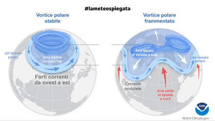 Fig. 7. Un'immagine già vista nella puntata sul vortice polare che, astraendo da quest'ultimo, fa ben capire come la corrente a getto polare possa avere delle forti ondulazioni. Fonte: NOAA-RSINews.