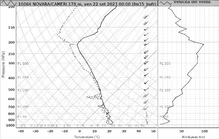 Figura 3: Radiosondaggio di Novara Cameri delle 00 UTC di venerdì 22 settembre 2023. Ben visibile la rotazione dei venti con la quota: nei bassi strati vento da sudest, alzandosi di quota vento da sud e poi oltre i 3 km da sudovest. La linea nera continua rappresenta la temperatura, quella tratteggiata la temperatura di rugiada. 