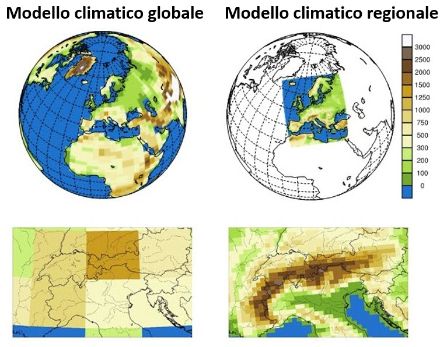 Rappresentazione schematica dei modelli climatici globali e regionali per la regione alpina. MeteoSvizzera