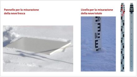 Attrezzatura per la misurazione manuale della neve.