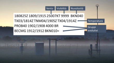 Fig. 1: Esempio di un TAF (Terminal Aerodrome Forecast)
