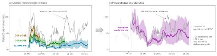 Figura 3: Previsioni della velocità oraria del vento a Chasseral emesse il 20 ottobre 2023. Il pannello di sinistra mostra le previsioni dei modelli meteorologici disponibili, quello di destra le previsioni post-elaborate corrispondenti.