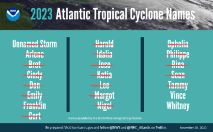 Fig. 1: Lista dei nomi dei cicloni tropicali assegnati nella stagione 2023. Questi nomi vengono selezionati dall’Organizzazione Meteorologica Mondiale (OMM/WMO). Immagine: NOAA