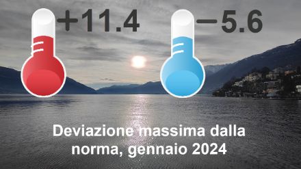Deviazione massima per singola stazione di misura a sud delle Alpi, 1- 26 gennaio 2024, Robiei con 11.4 gradi di scarto positivo, San Bernardino con 5.6 gradi in negativo.