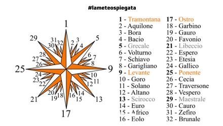 Fig. 4. I nomi dei principali venti nel Mediterraneo. Fonte: RSINews.