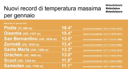 Fig. 2. Nuovi primati di temperatura massima per il mese di gennaio misurati ieri, 24.01.2024.