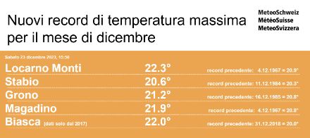 Fig. 1: gli ultimi record per temperatura massima mensile, nel dicembre 2023