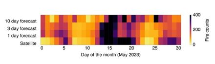 Figura 1: Il numero di incendi attivi previsti in tre diversi tempi di previsione rispetto alle osservazioni del satellite MODIS nel Canada occidentale nel maggio 2023.