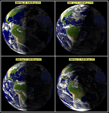 Fig, 1: l’illuminazione della Terra ai solstizi d’estate e d’inverno e agli equinozi di primavera e autunno.