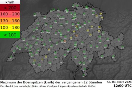Fig. 9. Raffiche massime (in km/h) misurate alle stazioni di MeteoSvizzera a quote inferiori di 1600 metri tra le 00:00 e le 12:00 di domenica 3 marzo 2024. Fonte: MeteoSvizzera.
