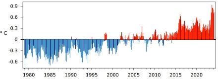 Figura 3. Anomalia della temperatura media globale rispetto alla norma 1991-2020 per tutti i mesi dal 1979. I mesi di marzo sono rappresentati dalle barre nere. Fonte: Copernicus