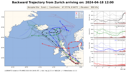 Traiettorie al contrario per ricostruire la provenienza delle masse d'aria che hanno raggiunto la zona di Zurigo. Qualche giorno fa la massa d'aria affluita verso la Svizzera si trovava sopra il Mare di Norvegia e il Nord Atlantico a sud dell'Islanda. Sostando sopra queste superfici fredde e umide, la massa d'aria ne acquisisce le caratteristiche.