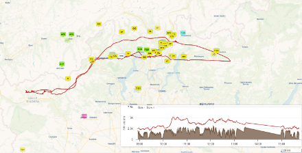 Mappa che mostra gli alianti in volo (punti gialli), la traiettoria di un aliante selezionato (curva rossa) e il suo profilo di altitudine durante il volo (riquadro di base a destra). Quasi tutti gli alianti sono decollati dal Ticino o dall'Italia settentrionale, dove le onde da nord-ovest si sviluppano sotto le Alpi. 