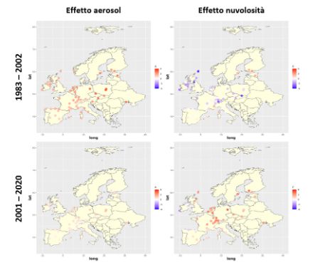 Variazione relativa della radiazione globale (in % per decennio) dovuta all'effetto aerosol (a sinistra) e all'effetto della nuvolosità (a destra) per i periodi 1983-2002 (in alto) e 2001-2020 (in basso).