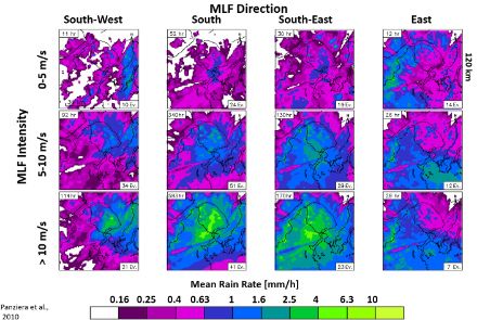 Figura 1: precipitazione media (in millimetri all’ora) misurata dal radar meteorologico fra Ticino, Lombardia e Piemonte durante 108 giorni di pioggia fra il 2004 e il 2008, in base alla direzione e intensità del vento a circa 3 km di altitudine (chiamato MLF – Mid Level Flow – nella figura).