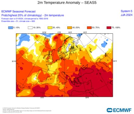 Previsione della probabilità che la temperatura media dell'estate 2024 (giugno, luglio e agosto) risulti fra il 20% delle estati più, rispetto alla media 1993-2016. 